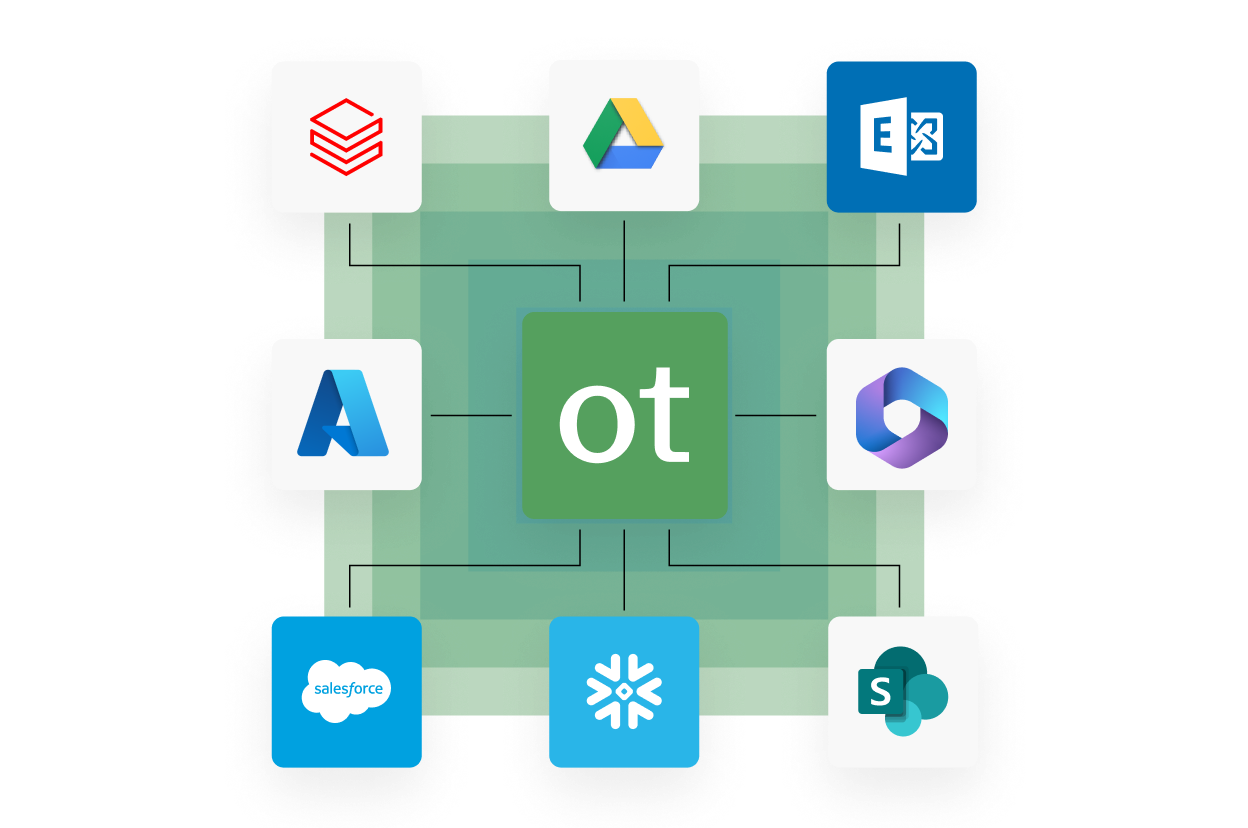 Graphic showcasing OneTrust integrations like databricks, google, office365, azure, salesforce and snowflake