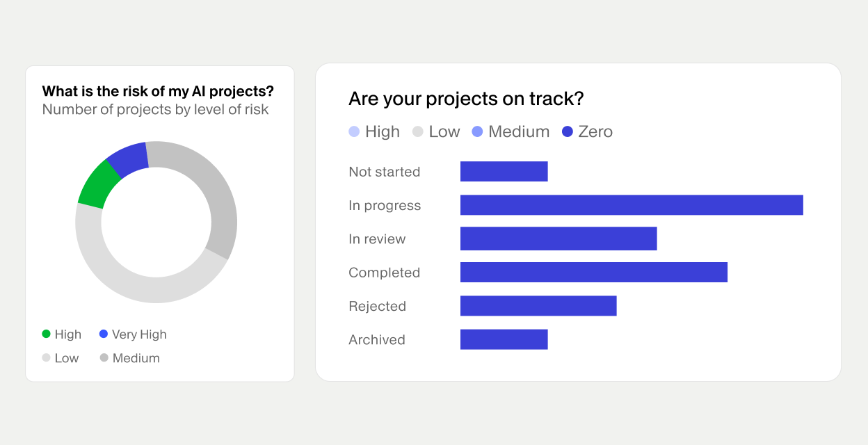Widgets from OneTrust AI program center